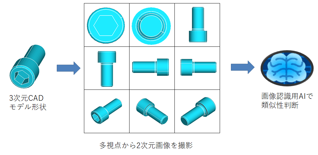 活動概要 株式会社アストライアーソフトウエア