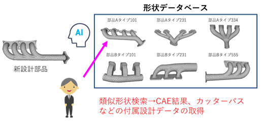 ３d類似性判断 株式会社アストライアーソフトウエア