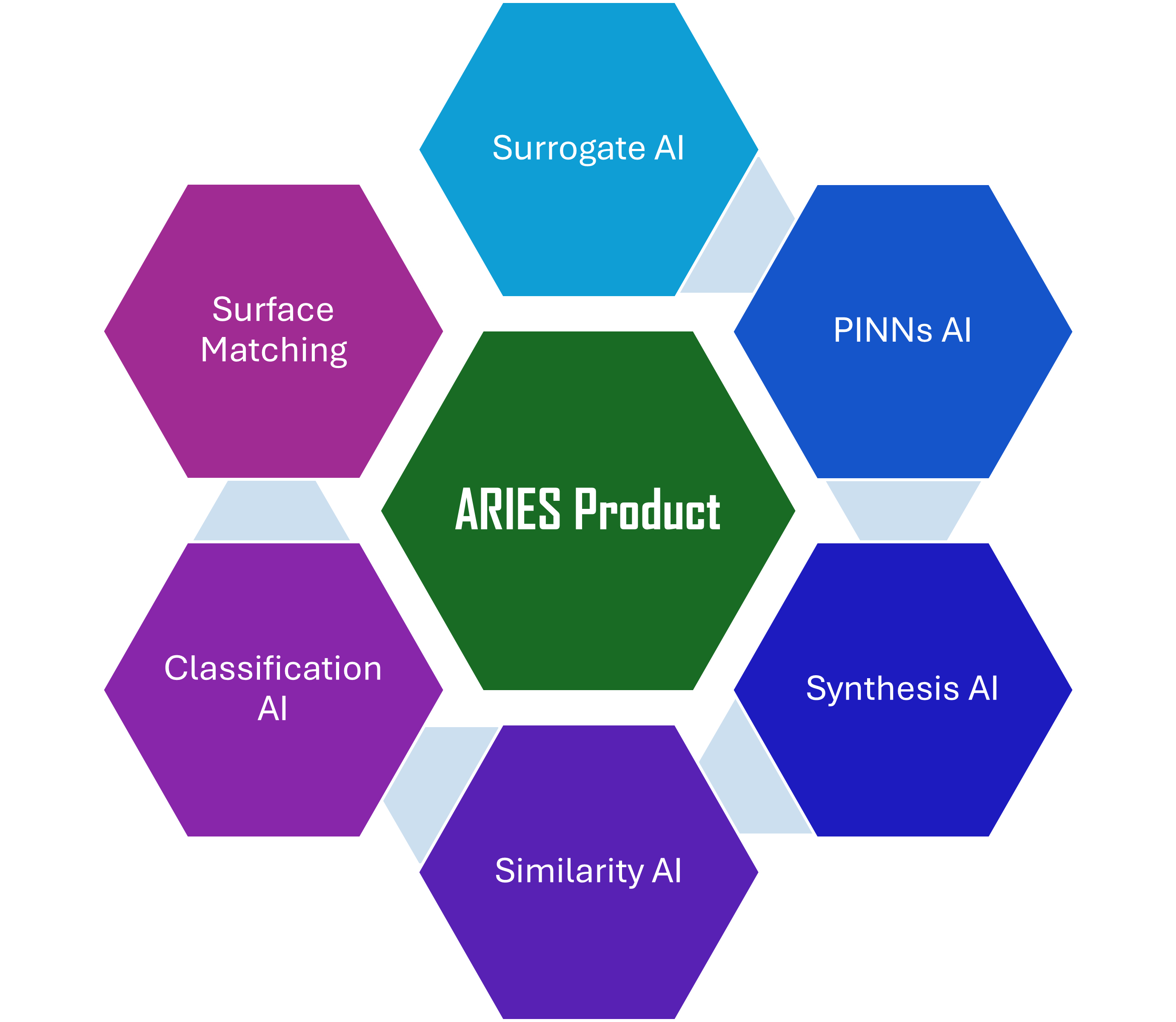 Aries Product Series