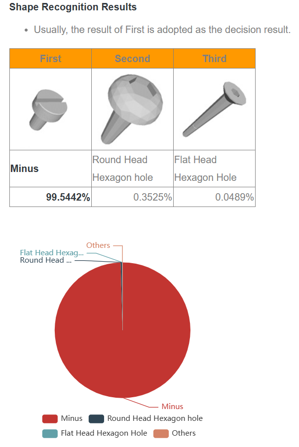 Result od 3D Classification AI Model