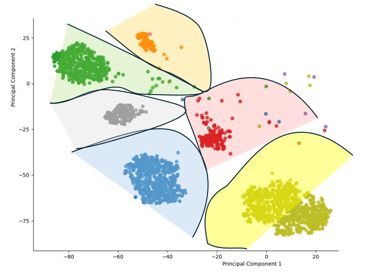 example of Classification group from the processed latent space