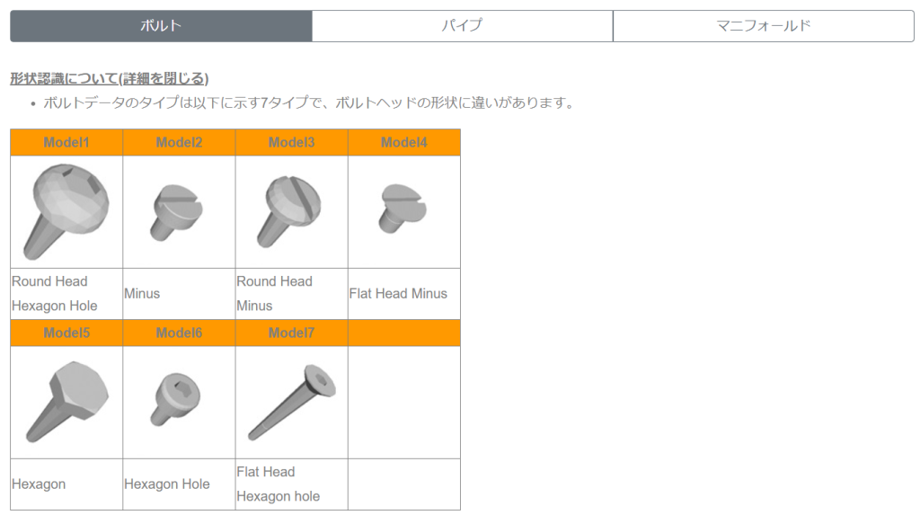 頭の形状によるクラスの違いに基づく分類AI