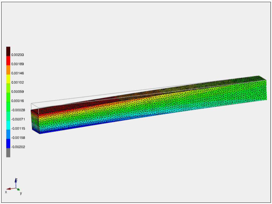 PINNs Surrogate Model Result 1