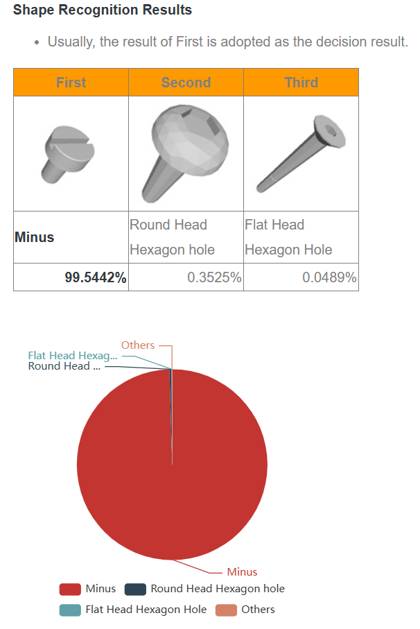 3D Classification Model AI