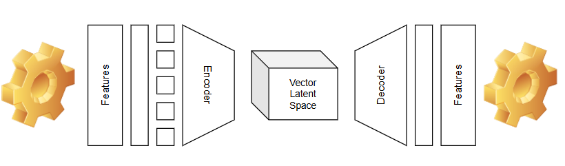 Example graph of Encoder Decoder model in 3D Artificial Intelligence